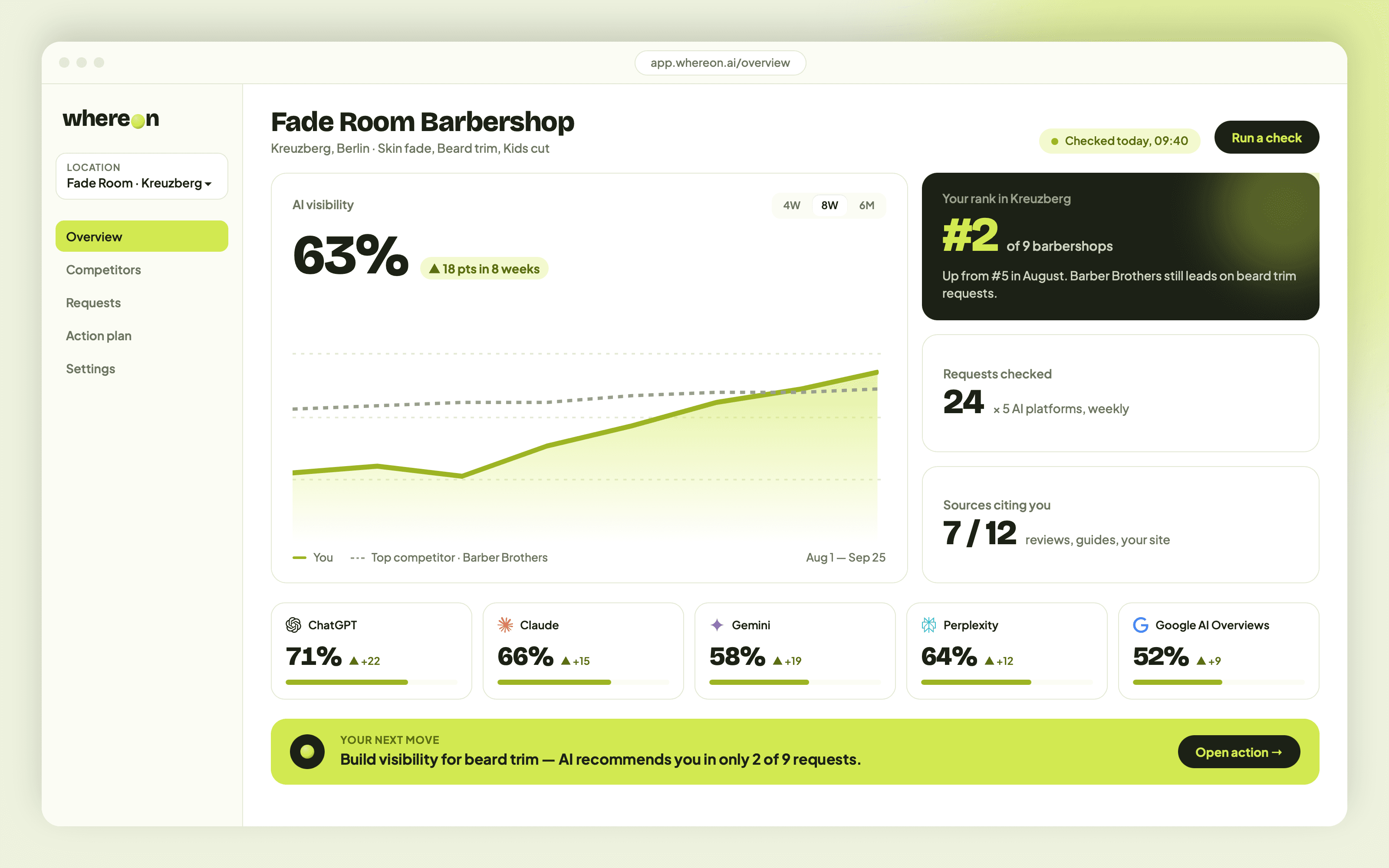 Whereon overview screen