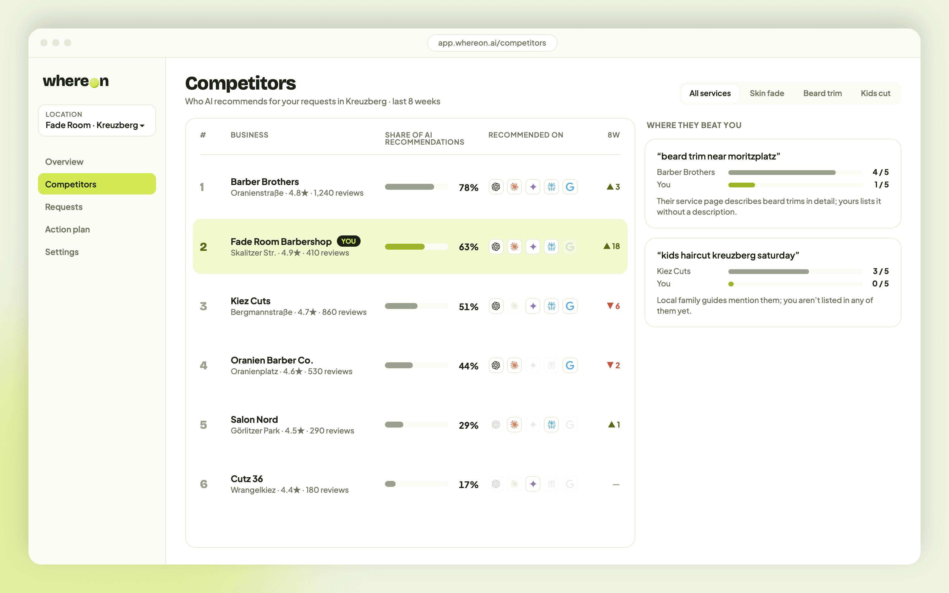 Whereon competitors screen